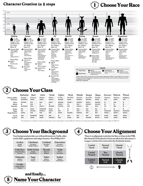 DND Character Build Sheets