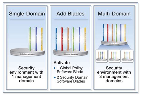 Domain Security Image 10