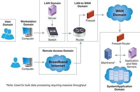 Domain Security Image 7