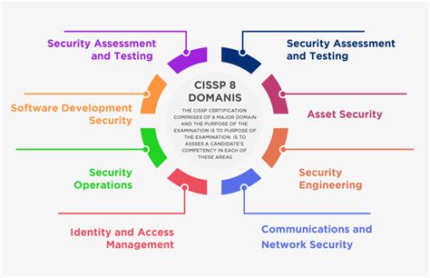 Domain Security Image 8