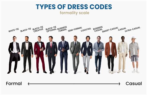 Description of Dress Code Guidelines