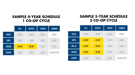 Drexel Calendar Tricks