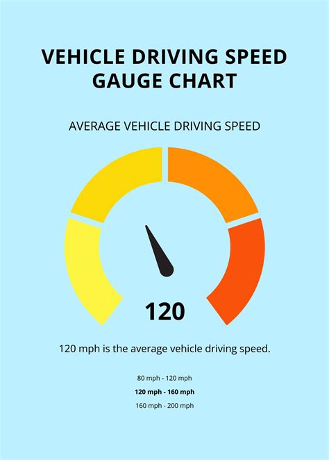 Driving speed in miles per hour