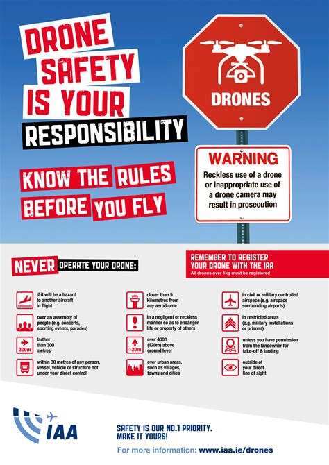 Drone Safety and Regulations