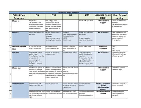 DSD Goal Setting