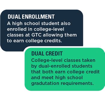 Dual Enrollment Credits