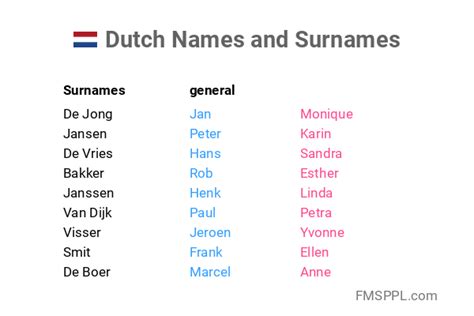 Dutch surname Fonda