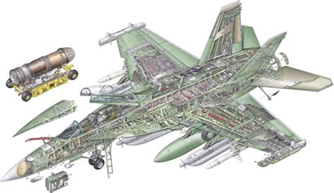 EA-18G Growler design and testing