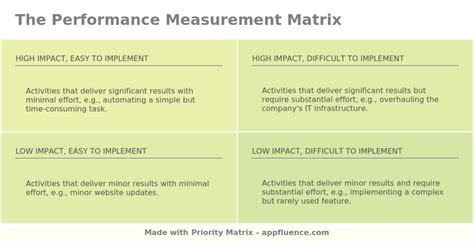 Performance Measurement in Eagle 9 Policy