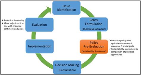 Productivity in Eagle 9 Policy