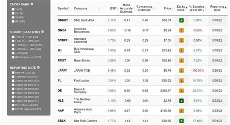 Earnings Calendar