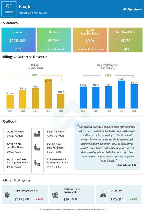 Description of Earnings Report