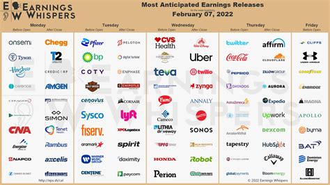 Earnings Whisper Calendar Image 1