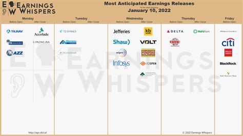 Earnings Whisper Calendar Risks