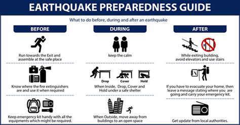 Earthquake Preparedness Plan Image 6