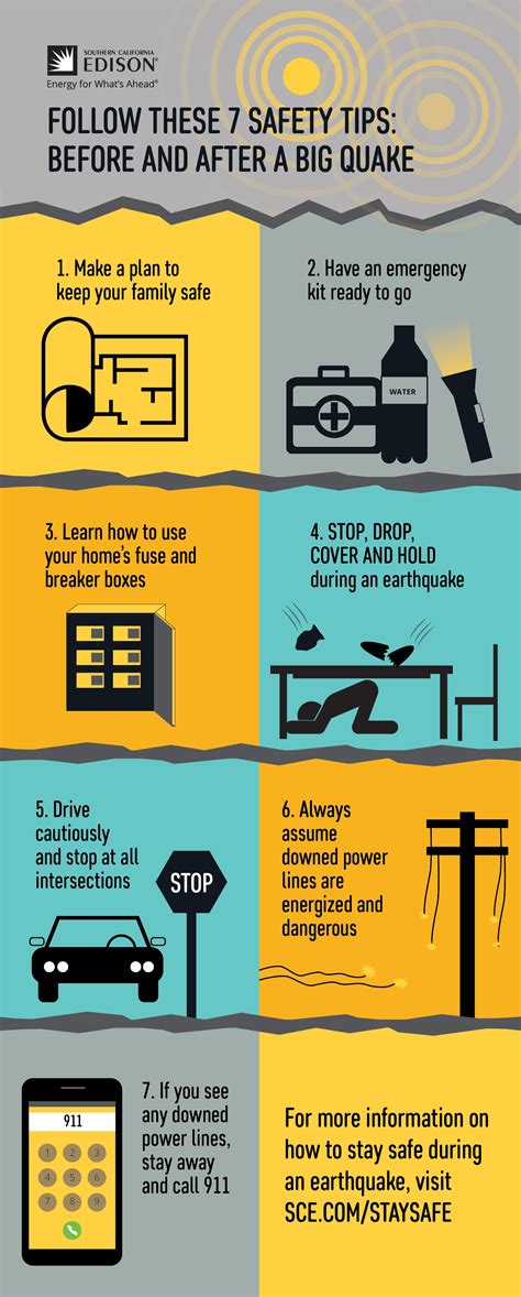 Earthquake Preparedness Tips