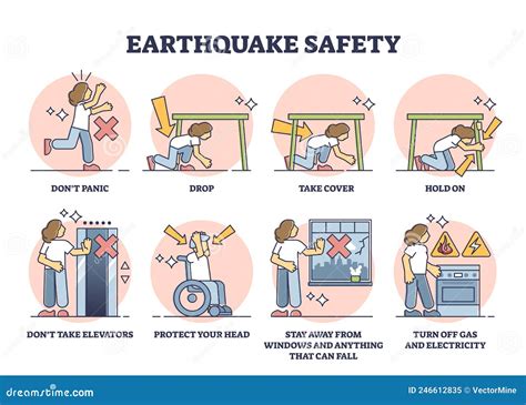 Earthquake Safety Demonstrations Image 4