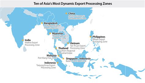 East Asia export model illustration