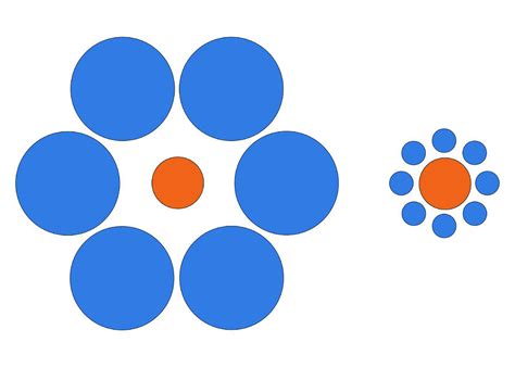 The Ebbinghaus illusion, where a circle appears larger or smaller due to the surrounding circles.