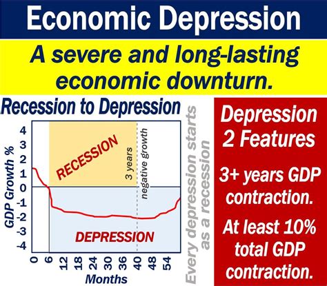 Economic Depression Image 5