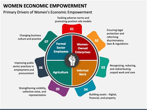 Economic empowerment for thriving