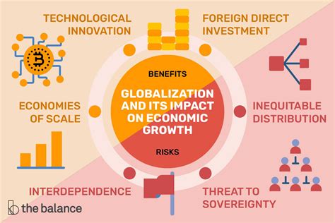 economic growth impact