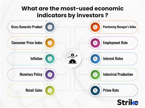 Economic Indicators Election 6