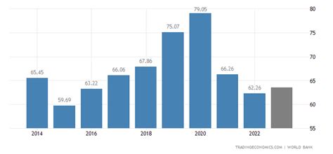 Economic Overview of 1998