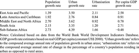 Economic Trends in 1975