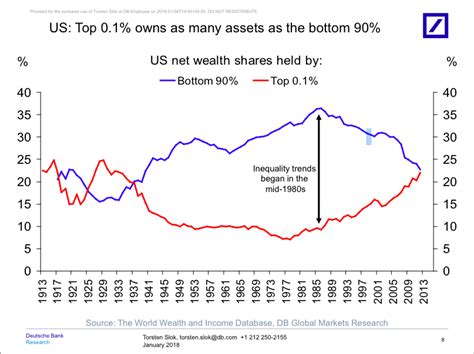 Economic Trends of 1997