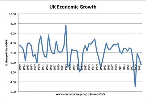 Economic Trends of 1997