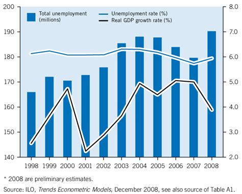 Economic Trends of 1998