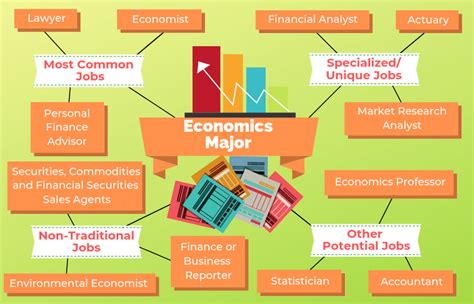 Economics Major Career Opportunities