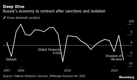 Economy in 1998