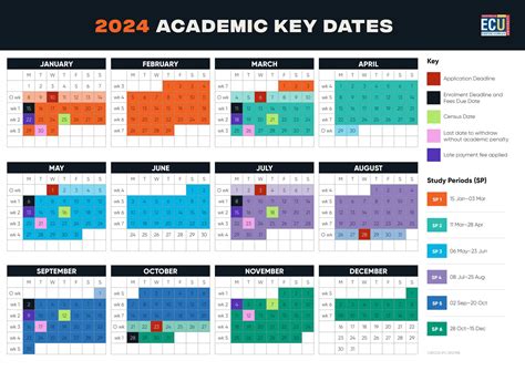 ECU Academic Calendar Dates