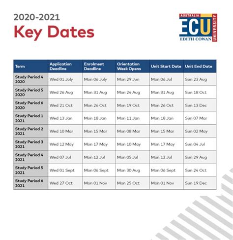 ECU Course Registration Dates