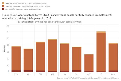 Education and Employment