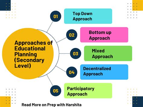 BYU Education Approach