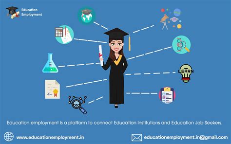 Education and Employment