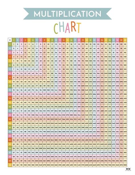 Times Table in Education