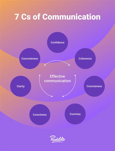 Effective Communication Image