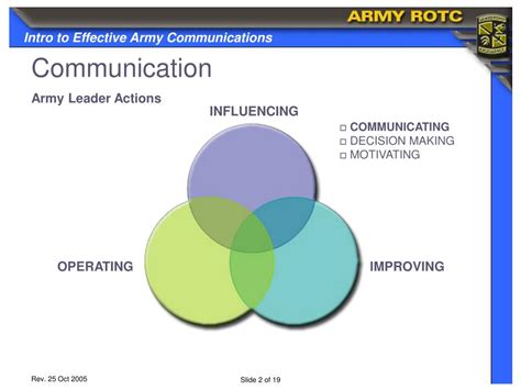 Effective Communication in the Military