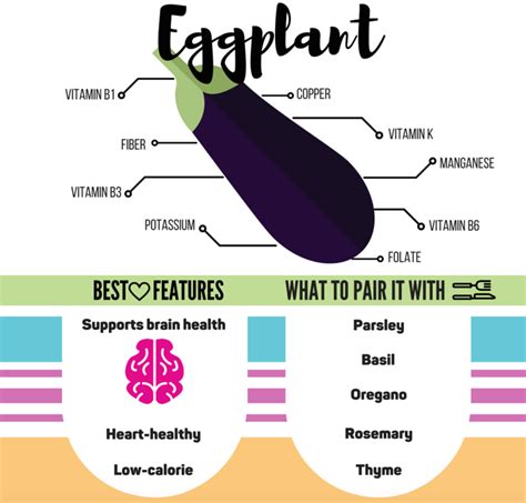 Benefits of Using Eggplant in Design