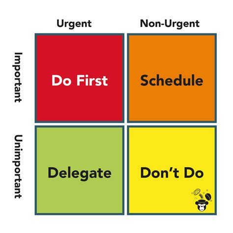 Eisenhower matrix