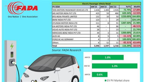 Electric Cars