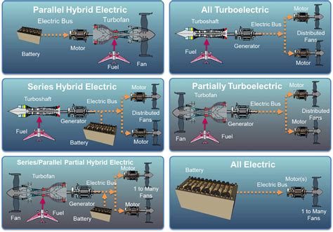 Electric Propulsion