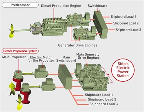 Electric Propulsion Systems