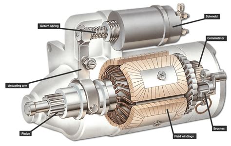 Electric Start Components