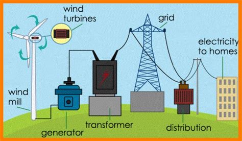 Electrical Home Transformation 1