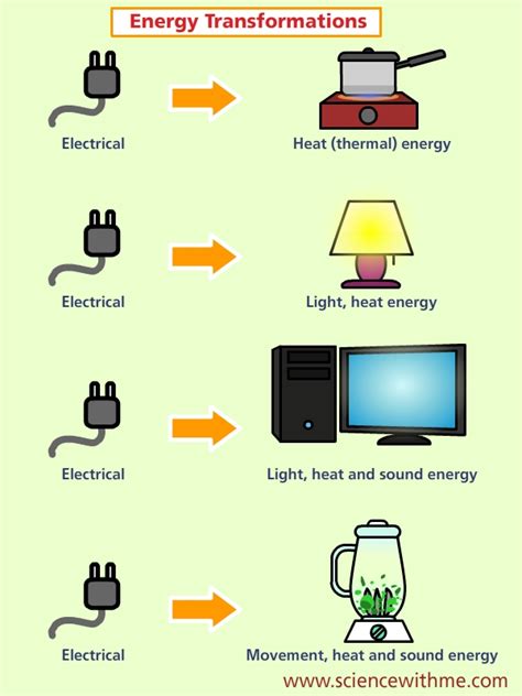 Electrical Home Transformation 3